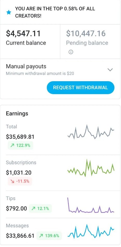 OnlyFans result: $35,689 in 30 days, up 122.9%