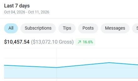 OnlyFans result: $10,457 in 7 days